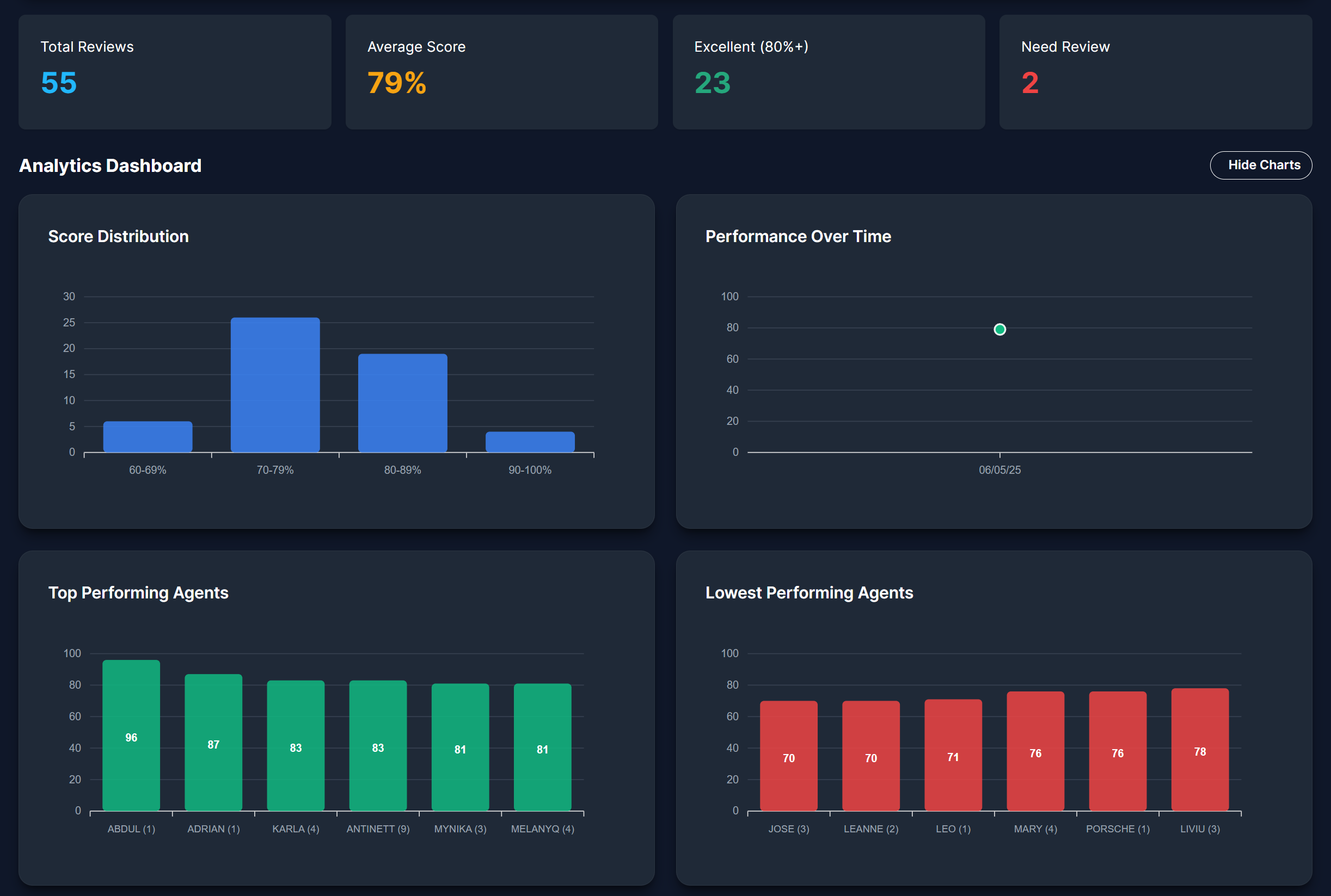 Advanced Analytics